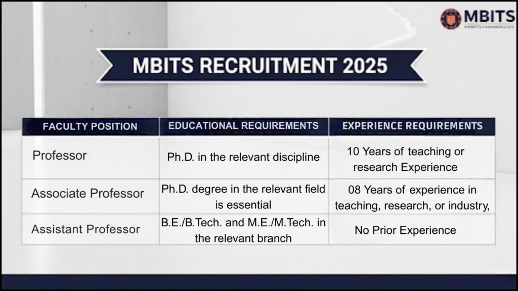 MBITS Recruitment 2025: How to Apply for Faculty Positions? Check Eligibility Criteria 2 Qualifications and Experiences Requirement for Faculty Positions