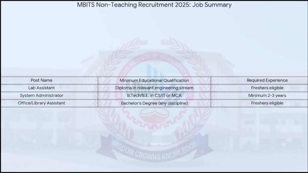 qualifications and experience for staff recruitment